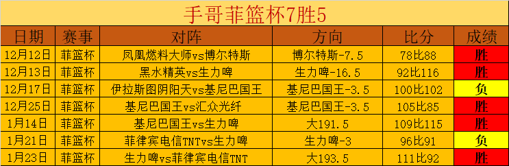 安切洛蒂直,防守疏漏致,败局,太阳城,太阳城娱乐,太阳城app,太阳城赌场