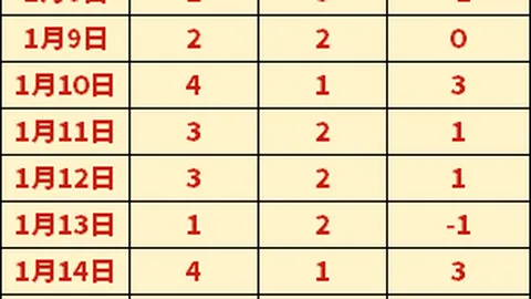 德国杯巅峰对决：莱比锡对阵法兰克福