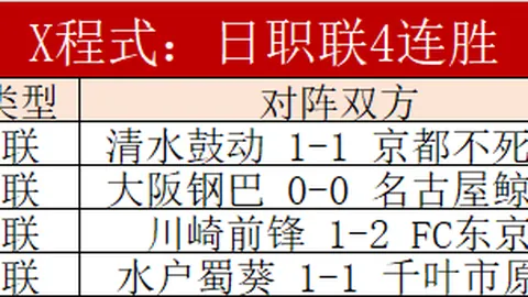 巴塞罗那向欧足联申诉裁判违规，长期遭受不公平待遇