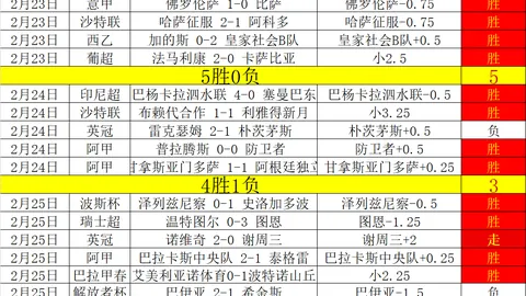 魔术逆袭湖人瓦格纳三分绝杀，灰狼遭猛禽逆转